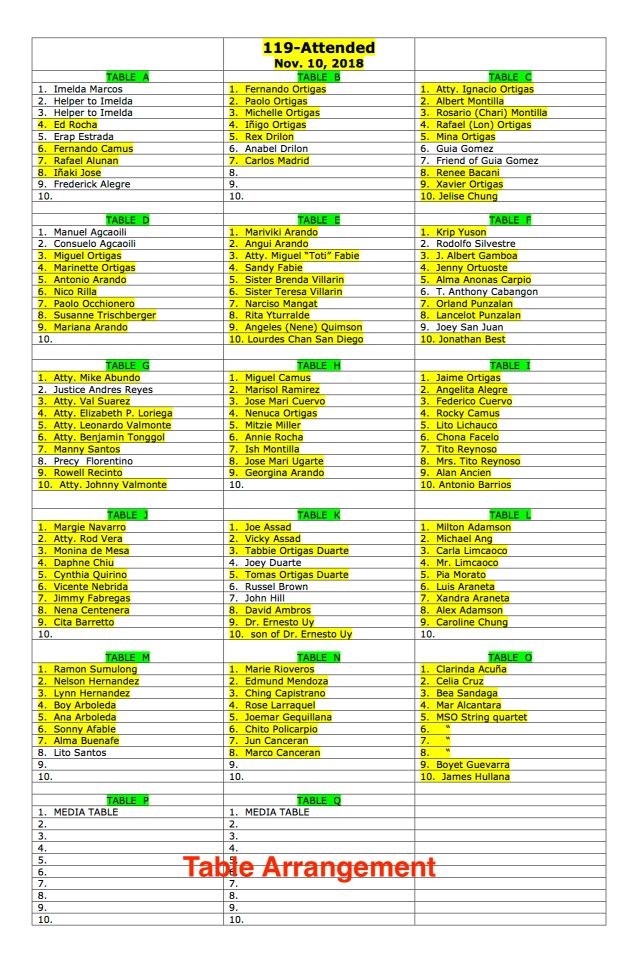 3. Table Arrangement